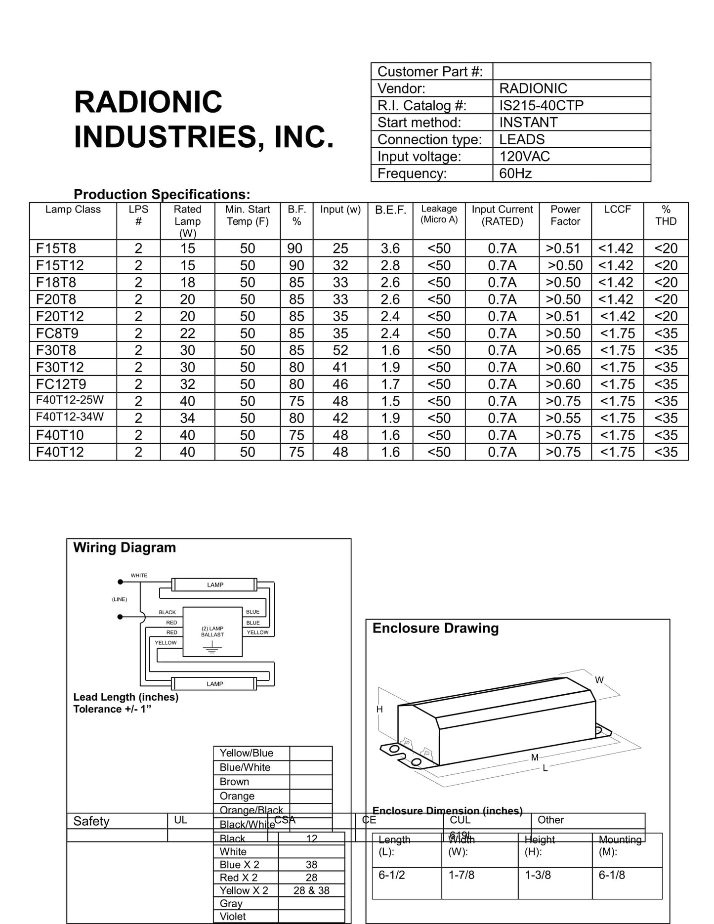 IS215-40CTP